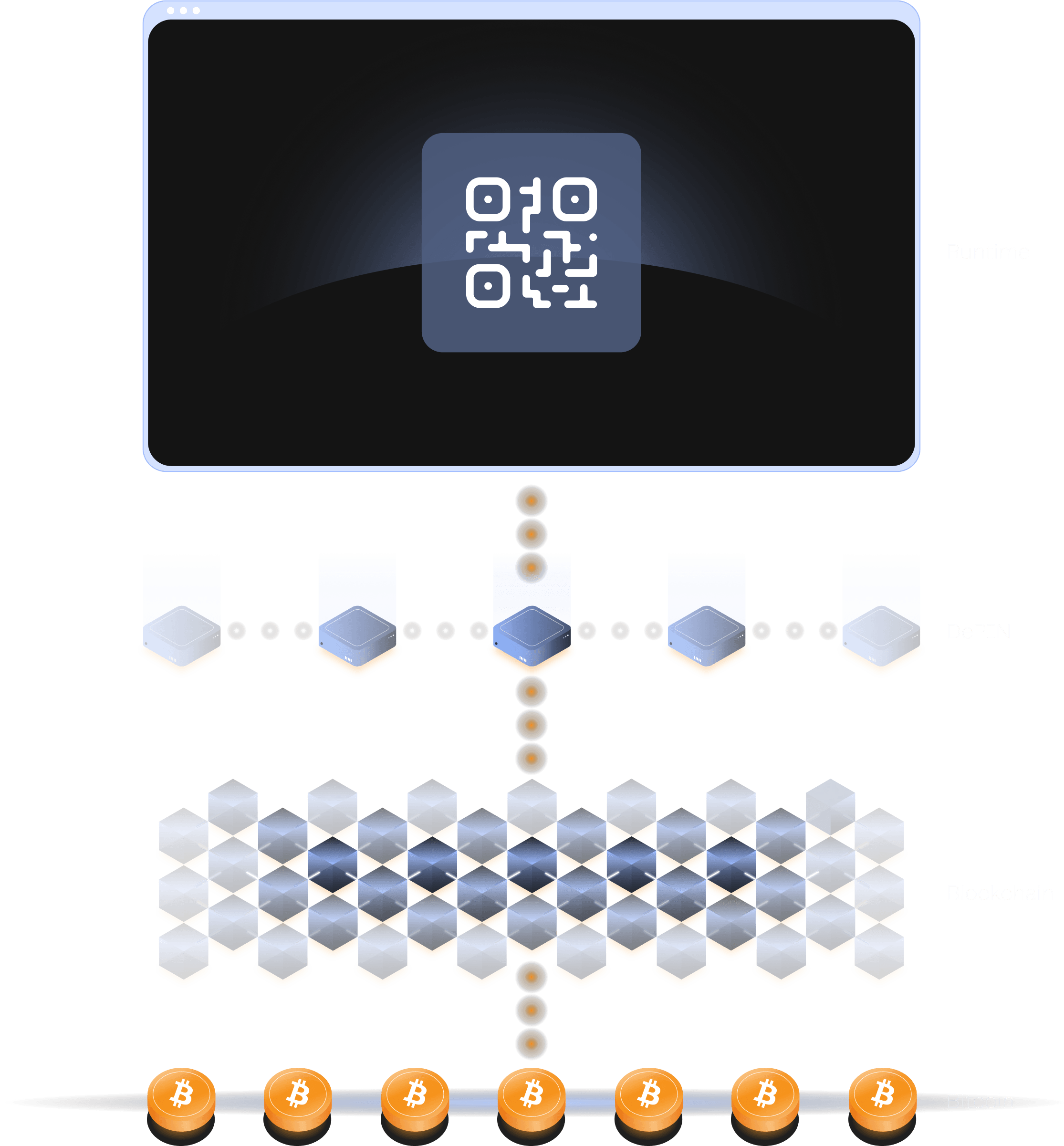 Elastos - Web3 Infrastructure Secured by Bitcoin